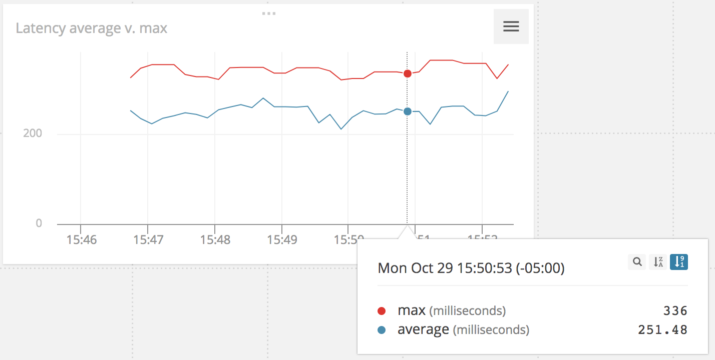 AppOptics-rendered timer