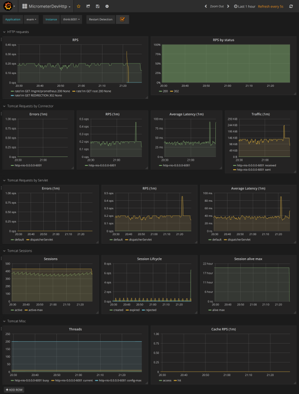 Grafana dashboard for JVM and Tomcat binders