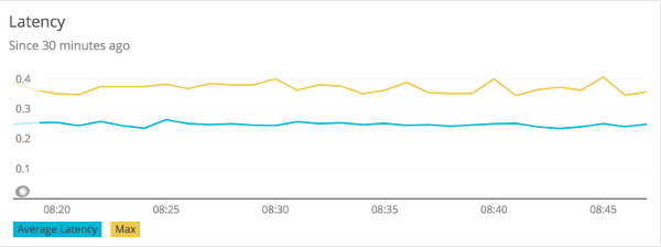 New Relic-rendered timer