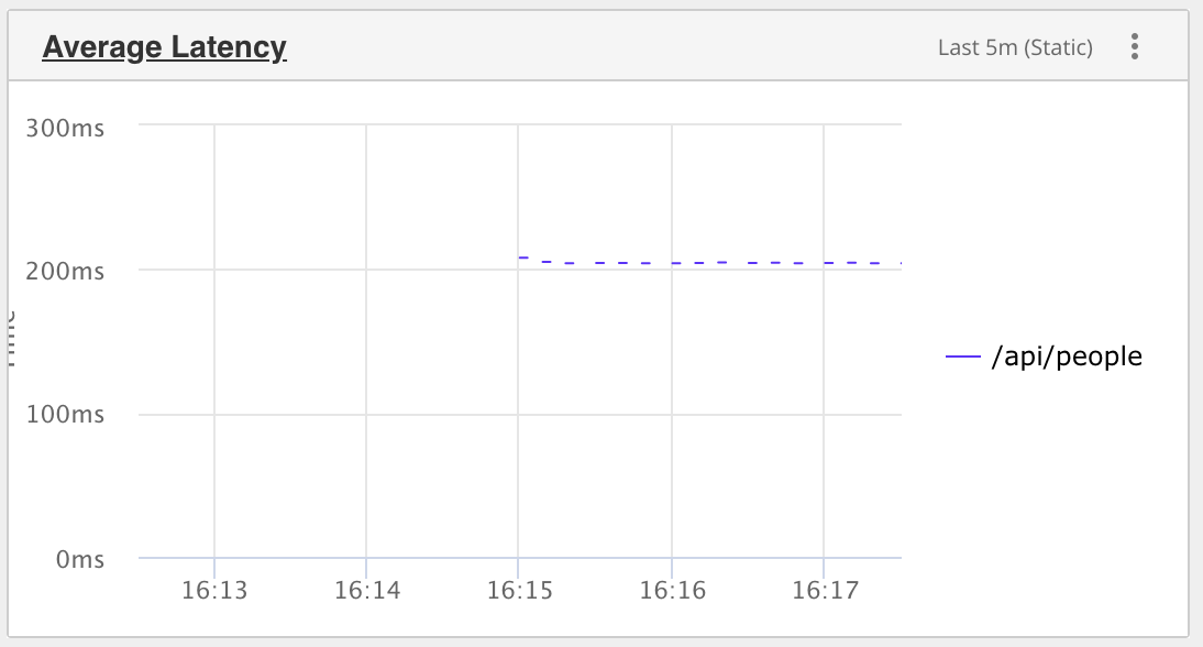 Humio-rendered timer