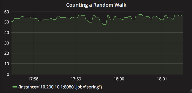 Grafana-rendered Prometheus counter