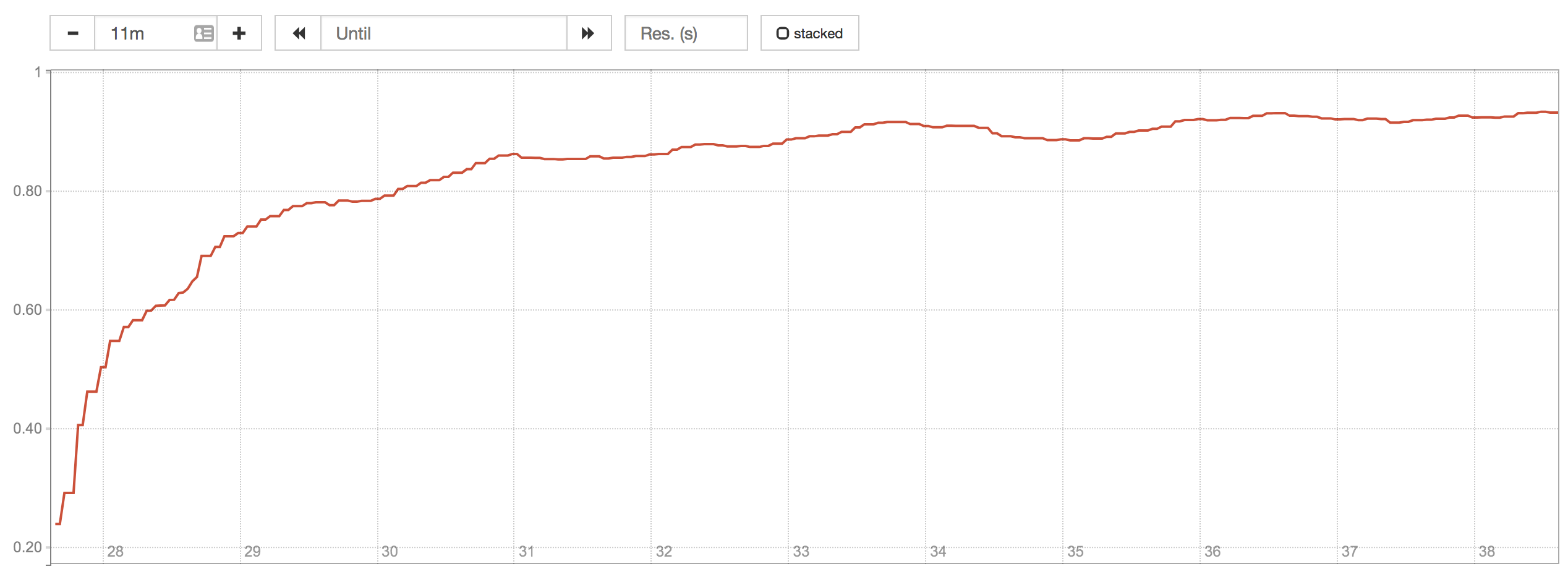 Hit ratio