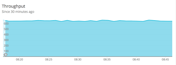 New Relic-rendered timer throughput
